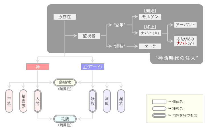 模式図